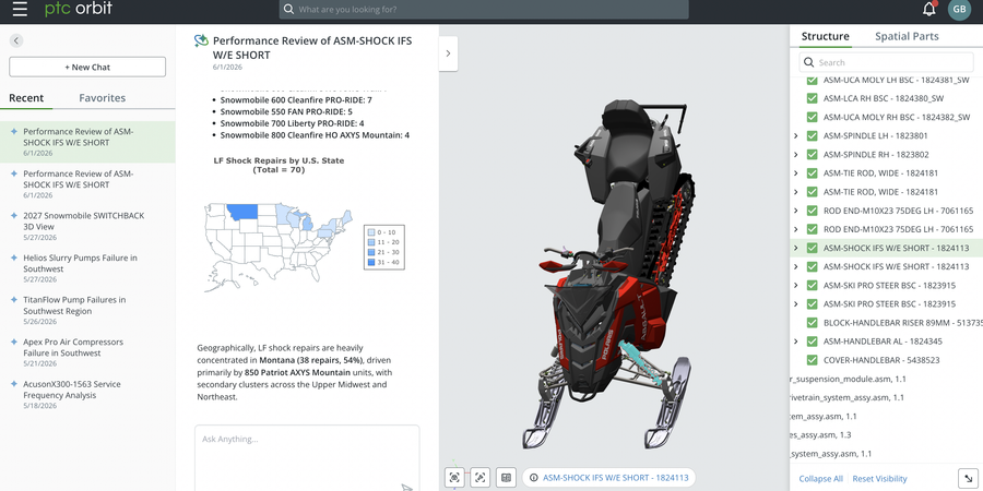 Ptc Launches Ptc Orbit